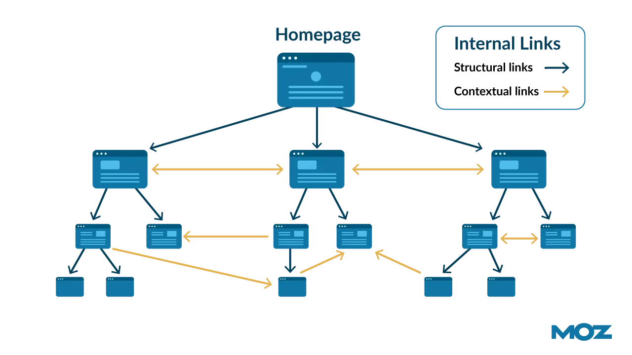 home page structure